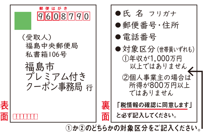 はがきの書き方